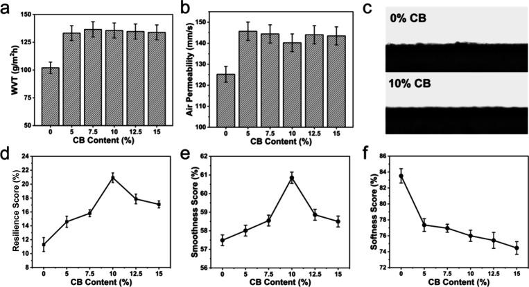 https://cdn.ncbi.nlm.nih.gov/pmc/blobs/68c3/12138703/594ac8a918b1/ao4c08228_0006.jpg