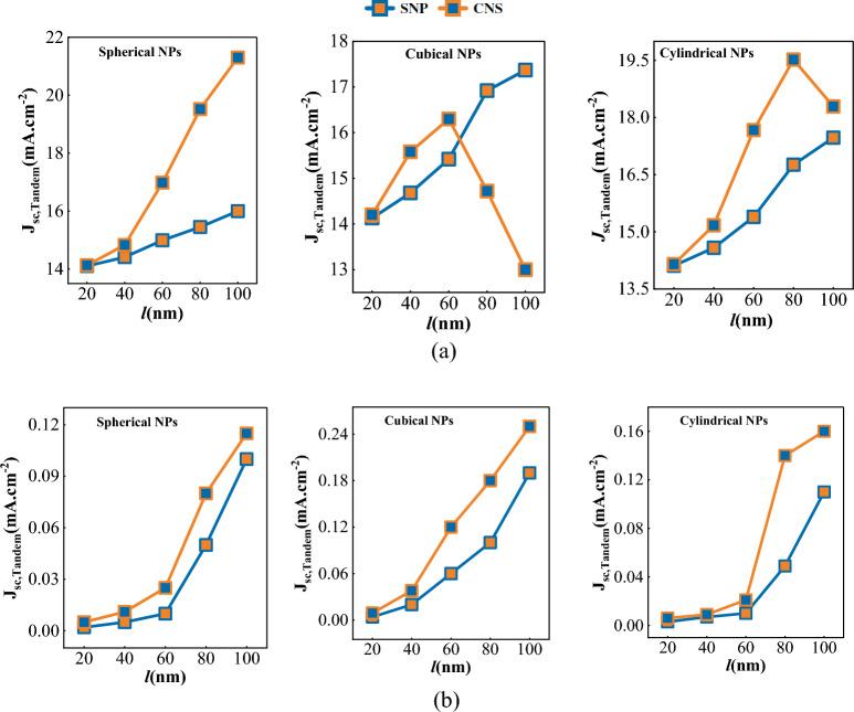 https://cdn.ncbi.nlm.nih.gov/pmc/blobs/68c4/11180089/cdfadfc6089e/41598_2024_64822_Fig2_HTML.jpg