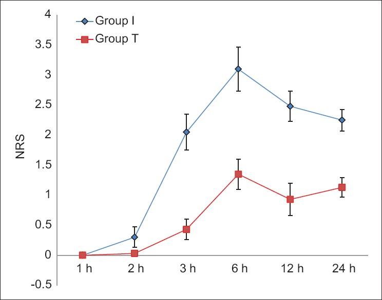https://cdn.ncbi.nlm.nih.gov/pmc/blobs/68ca/6053890/546b2ed4fa2a/IJA-62-497-g004.jpg