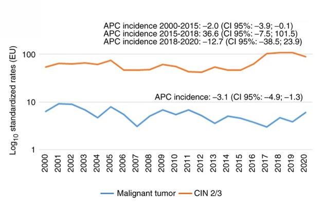 https://cdn.ncbi.nlm.nih.gov/pmc/blobs/68ce/11332319/f00d81e98bb0/mco-21-04-02770-g01.jpg