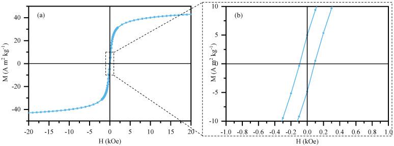 https://cdn.ncbi.nlm.nih.gov/pmc/blobs/68ce/11643525/7f27dff0ab14/nanomaterials-14-01942-g004.jpg