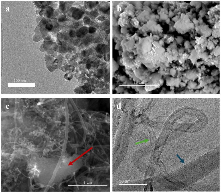 https://cdn.ncbi.nlm.nih.gov/pmc/blobs/68ce/11643525/8c31046724b6/nanomaterials-14-01942-g003.jpg