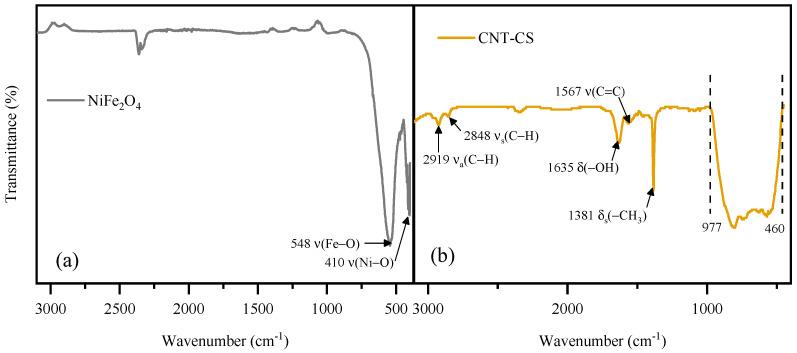 https://cdn.ncbi.nlm.nih.gov/pmc/blobs/68ce/11643525/bc0fa18a758c/nanomaterials-14-01942-g001.jpg