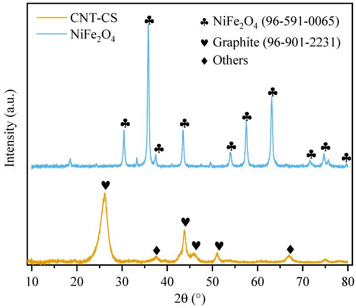 https://cdn.ncbi.nlm.nih.gov/pmc/blobs/68ce/11643525/fca235a97e9d/nanomaterials-14-01942-g002.jpg