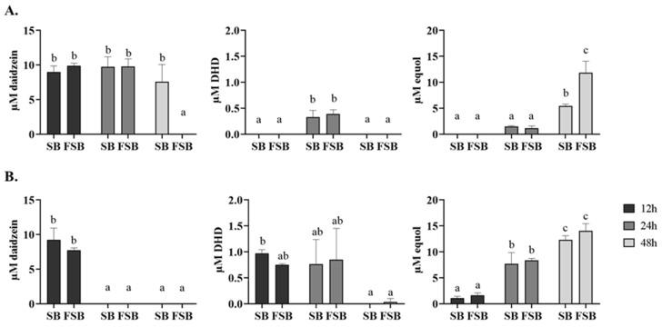 https://cdn.ncbi.nlm.nih.gov/pmc/blobs/68cf/11394804/3d146b396d91/foods-13-02758-g003.jpg