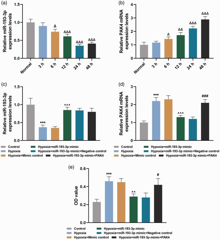 https://cdn.ncbi.nlm.nih.gov/pmc/blobs/68d0/7734527/156184fb40aa/10.1177_2045894020974919-fig2.jpg