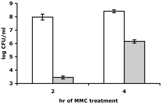 https://cdn.ncbi.nlm.nih.gov/pmc/blobs/68d9/2780357/8dda69d3809d/pgen.1000760.g005.jpg