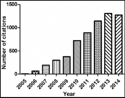 https://cdn.ncbi.nlm.nih.gov/pmc/blobs/68d9/5368312/61116e8d7acb/PJMS-33-215-g002.jpg