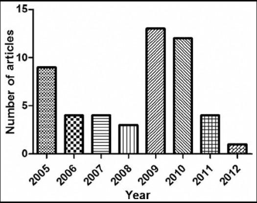 https://cdn.ncbi.nlm.nih.gov/pmc/blobs/68d9/5368312/911bbd828736/PJMS-33-215-g001.jpg