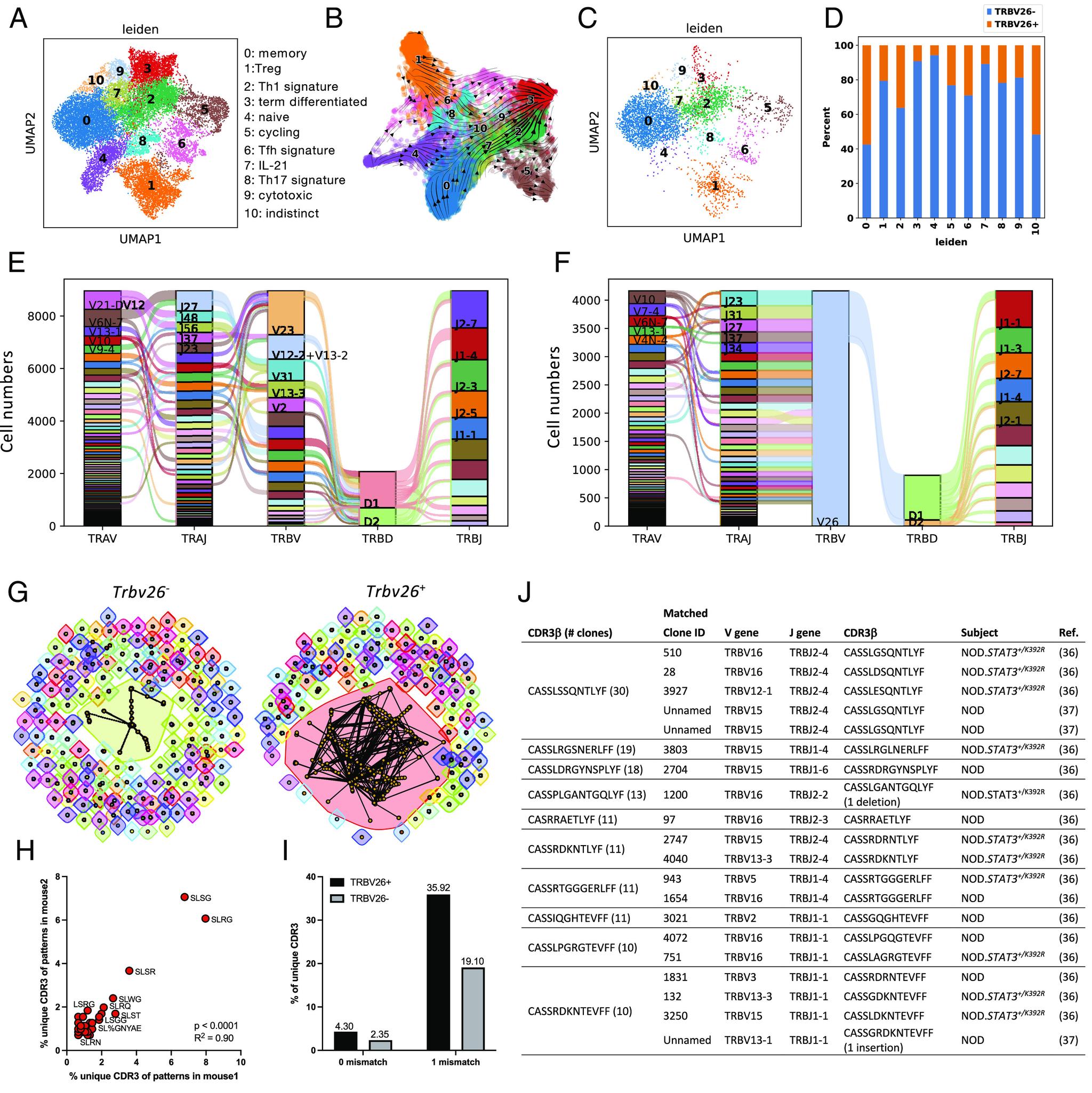 https://cdn.ncbi.nlm.nih.gov/pmc/blobs/68e0/10710095/0cc9f4f27599/pnas.2312039120fig07.jpg