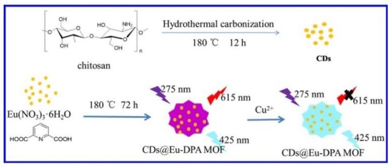 https://cdn.ncbi.nlm.nih.gov/pmc/blobs/68e0/7183274/bba8ecd8e8f9/polymers-12-00691-g003.jpg