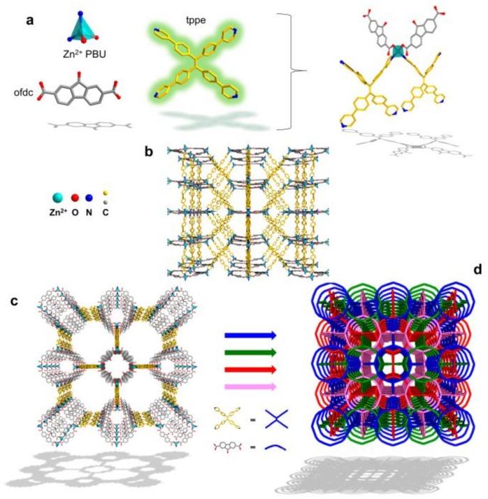 https://cdn.ncbi.nlm.nih.gov/pmc/blobs/68e0/7183274/ed88d029a043/polymers-12-00691-g001.jpg
