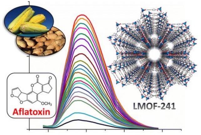 https://cdn.ncbi.nlm.nih.gov/pmc/blobs/68e0/7183274/ff60f85c4ddd/polymers-12-00691-g005.jpg