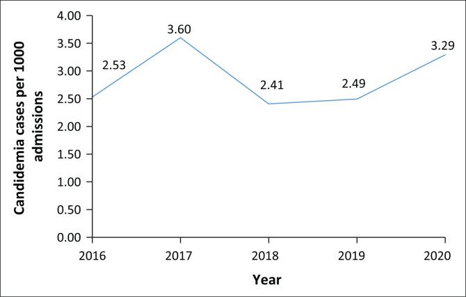 https://cdn.ncbi.nlm.nih.gov/pmc/blobs/68e3/8905471/acfcef7f22e5/SAJID-37-326-g001.jpg