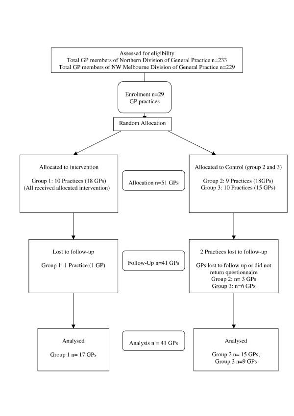 https://cdn.ncbi.nlm.nih.gov/pmc/blobs/68e5/2375877/e7a7454186d2/1471-2296-9-22-1.jpg