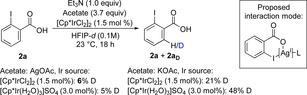 https://cdn.ncbi.nlm.nih.gov/pmc/blobs/68e6/7496429/36bea0d01a5b/CHEM-26-10185-g005.jpg