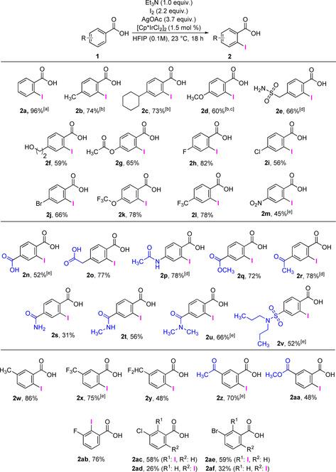 https://cdn.ncbi.nlm.nih.gov/pmc/blobs/68e6/7496429/9e990c5c0d81/CHEM-26-10185-g003.jpg