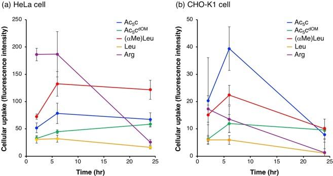 https://cdn.ncbi.nlm.nih.gov/pmc/blobs/68e7/6362038/35b878fe1ea7/41598_2018_38063_Fig5_HTML.jpg