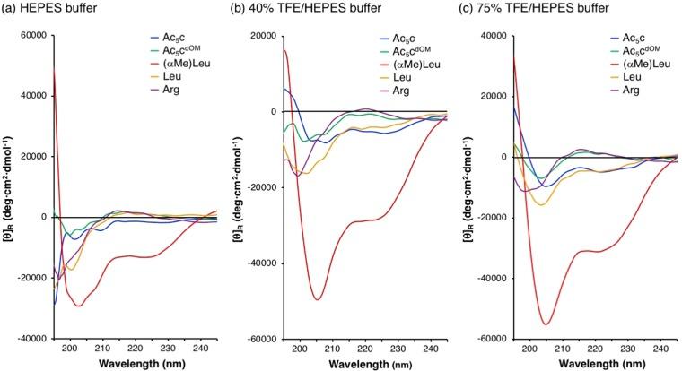 https://cdn.ncbi.nlm.nih.gov/pmc/blobs/68e7/6362038/9074a6b12ba3/41598_2018_38063_Fig3_HTML.jpg