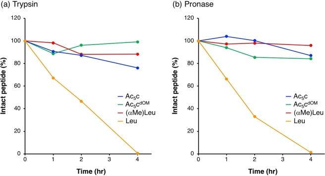 https://cdn.ncbi.nlm.nih.gov/pmc/blobs/68e7/6362038/a74cfa7085dd/41598_2018_38063_Fig4_HTML.jpg