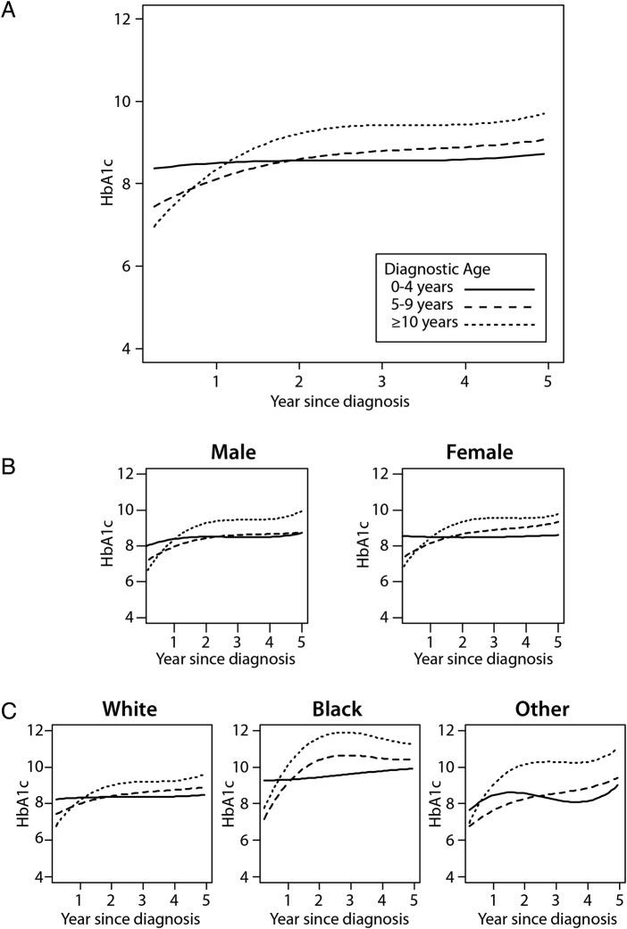 https://cdn.ncbi.nlm.nih.gov/pmc/blobs/68e8/4212563/77fc7dcc87b9/bmjdrc2014000039f02.jpg