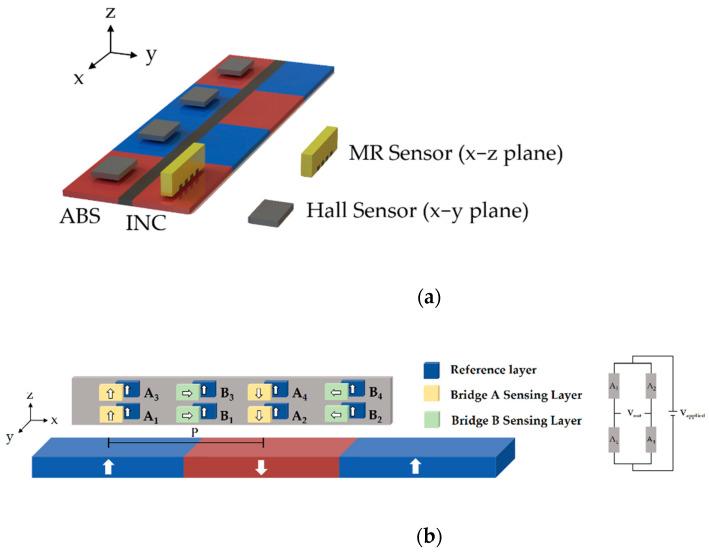https://cdn.ncbi.nlm.nih.gov/pmc/blobs/68e9/8233855/246c6511643c/sensors-21-04137-g002.jpg