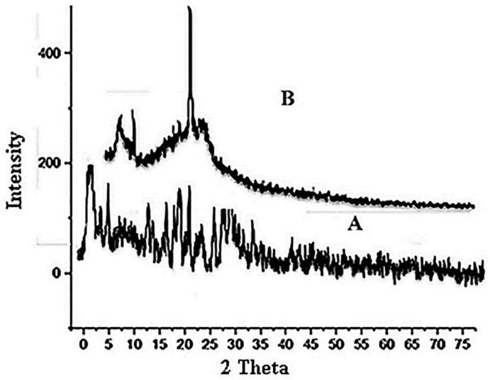 https://cdn.ncbi.nlm.nih.gov/pmc/blobs/68e9/9572369/f0602cd3c182/polymers-14-03981-g003.jpg