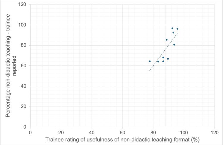 https://cdn.ncbi.nlm.nih.gov/pmc/blobs/68ea/11655120/40298e232108/cureus-0016-00000073936-i03.jpg