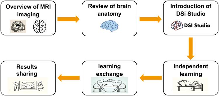 https://cdn.ncbi.nlm.nih.gov/pmc/blobs/68ea/12107389/de3689510b38/AMEP-16-875-g0001.jpg