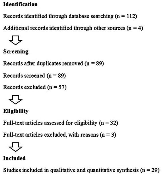 https://cdn.ncbi.nlm.nih.gov/pmc/blobs/68ec/11865260/89793dd02af9/fpubh-13-1530799-g002.jpg