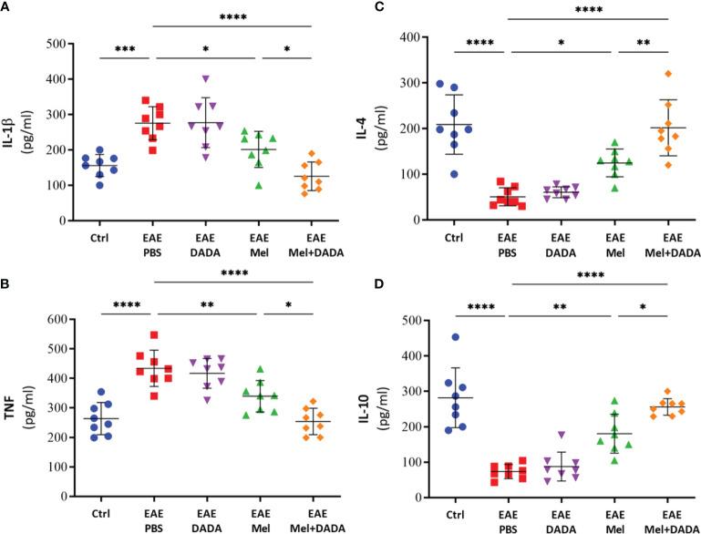 https://cdn.ncbi.nlm.nih.gov/pmc/blobs/68ee/8959827/8bdd724c709a/fimmu-13-862316-g002.jpg