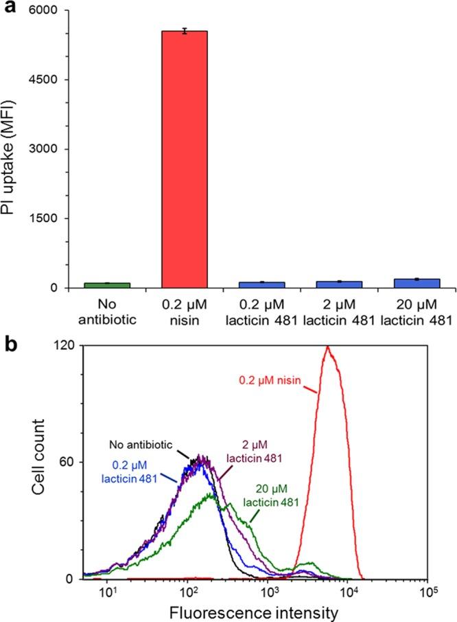 https://cdn.ncbi.nlm.nih.gov/pmc/blobs/68f2/3501146/4fbc337b562b/cb-2012-00372b_0005.jpg