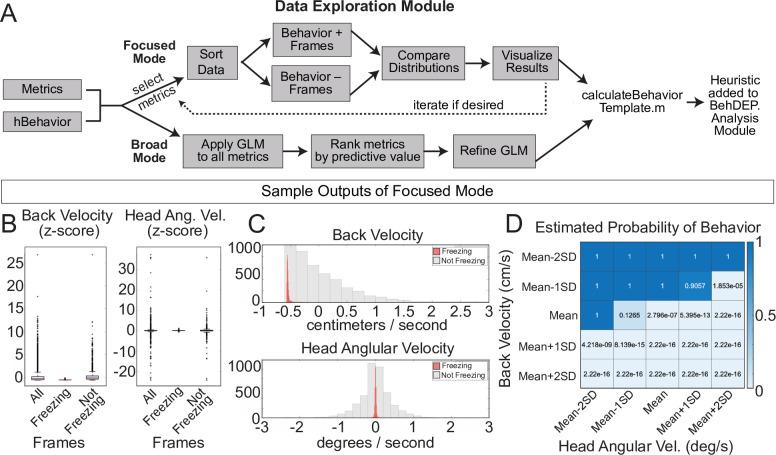 https://cdn.ncbi.nlm.nih.gov/pmc/blobs/68f2/9398447/1dcc37650fcb/elife-74314-fig8.jpg