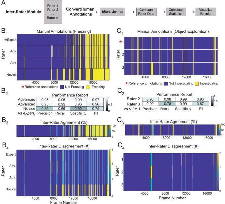 https://cdn.ncbi.nlm.nih.gov/pmc/blobs/68f2/9398447/31fa83b69ff6/elife-74314-fig7.jpg