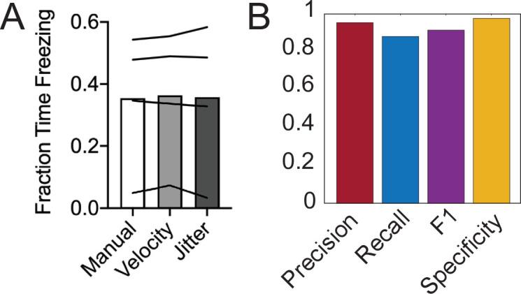 https://cdn.ncbi.nlm.nih.gov/pmc/blobs/68f2/9398447/73526d111fe4/elife-74314-fig2-figsupp2.jpg