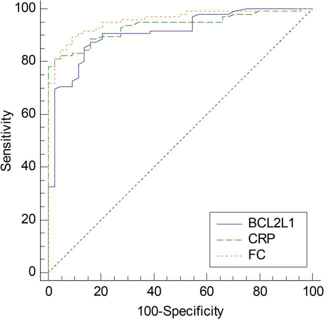 https://cdn.ncbi.nlm.nih.gov/pmc/blobs/68f4/12149258/fc8c27c9938b/431_2025_6213_Fig4_HTML.jpg