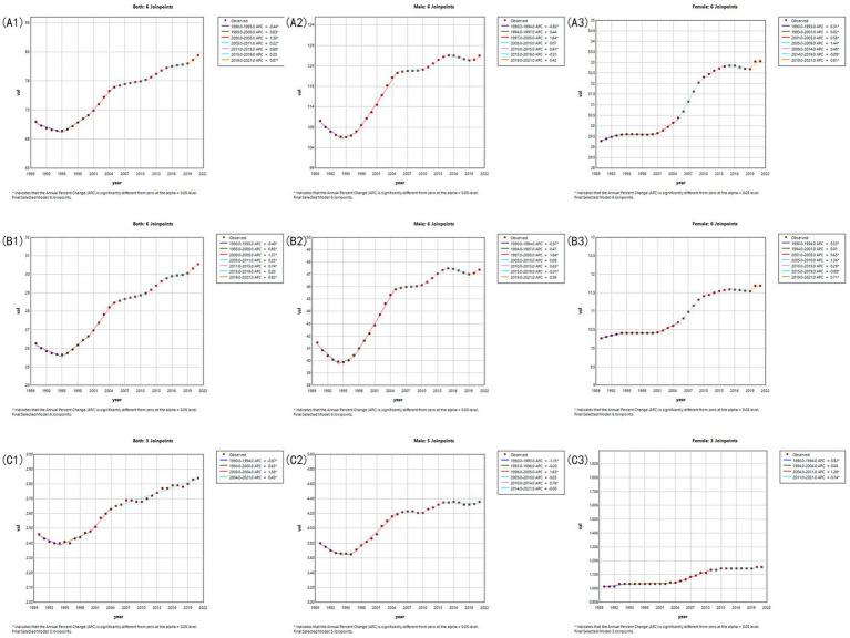 https://cdn.ncbi.nlm.nih.gov/pmc/blobs/68f6/12183959/a7957ac5e8df/fpubh-13-1613801-g005.jpg