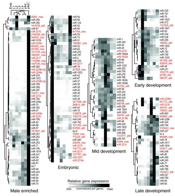 https://cdn.ncbi.nlm.nih.gov/pmc/blobs/68f6/2718520/e2e0f33d656c/gb-2009-10-5-r54-7.jpg