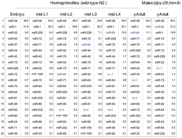 https://cdn.ncbi.nlm.nih.gov/pmc/blobs/68f6/2718520/f8c52a5e989e/gb-2009-10-5-r54-2.jpg