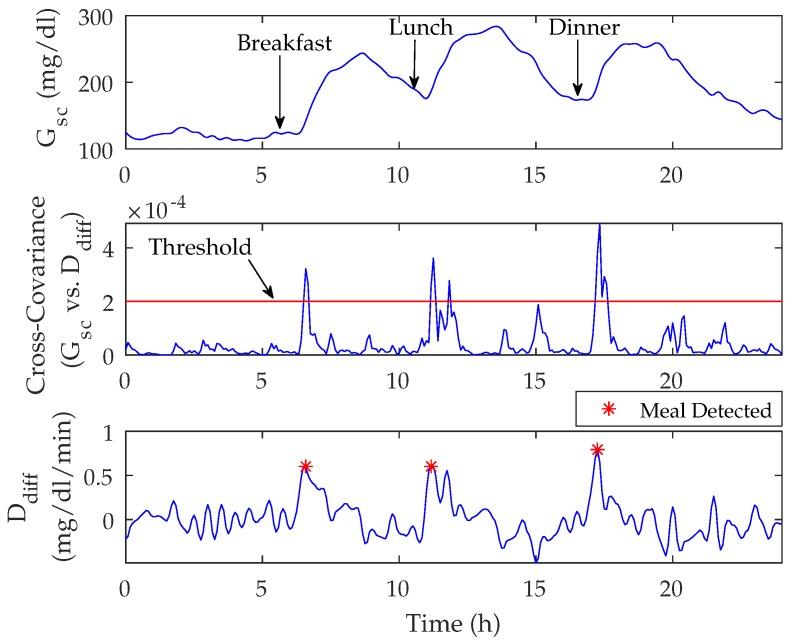 https://cdn.ncbi.nlm.nih.gov/pmc/blobs/68f7/5876595/08f0fd334ae9/sensors-18-00884-g003.jpg