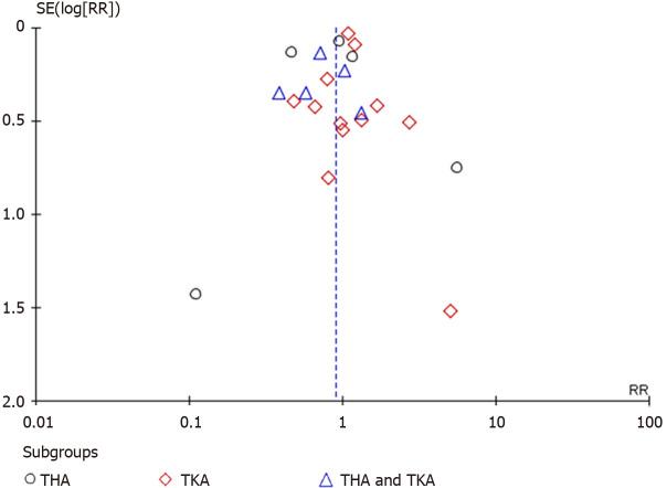 https://cdn.ncbi.nlm.nih.gov/pmc/blobs/68f7/8935336/6a239577c4c4/WJO-13-307-g007.jpg