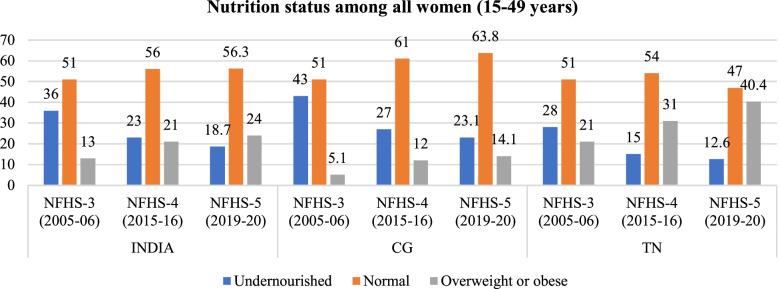 https://cdn.ncbi.nlm.nih.gov/pmc/blobs/68f9/9394049/804257941d3d/40795_2022_580_Fig2_HTML.jpg