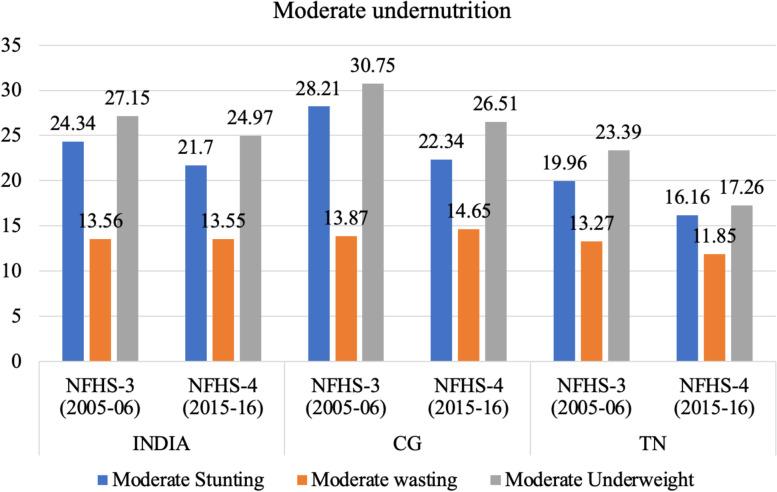 https://cdn.ncbi.nlm.nih.gov/pmc/blobs/68f9/9394049/82b5ea8723eb/40795_2022_580_Fig11_HTML.jpg