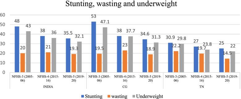 https://cdn.ncbi.nlm.nih.gov/pmc/blobs/68f9/9394049/865328f50e99/40795_2022_580_Fig10_HTML.jpg