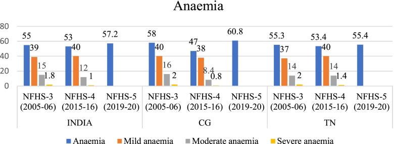 https://cdn.ncbi.nlm.nih.gov/pmc/blobs/68f9/9394049/de306b080732/40795_2022_580_Fig1_HTML.jpg