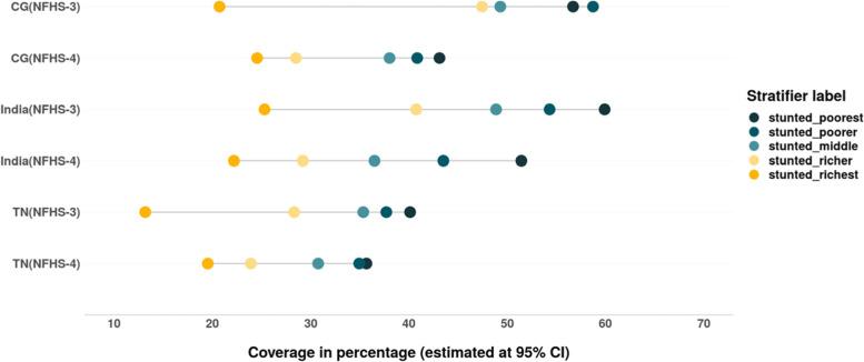 https://cdn.ncbi.nlm.nih.gov/pmc/blobs/68f9/9394049/ede8ea95c424/40795_2022_580_Fig14_HTML.jpg