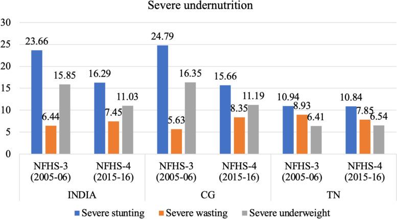 https://cdn.ncbi.nlm.nih.gov/pmc/blobs/68f9/9394049/f2fbbf43e89c/40795_2022_580_Fig12_HTML.jpg