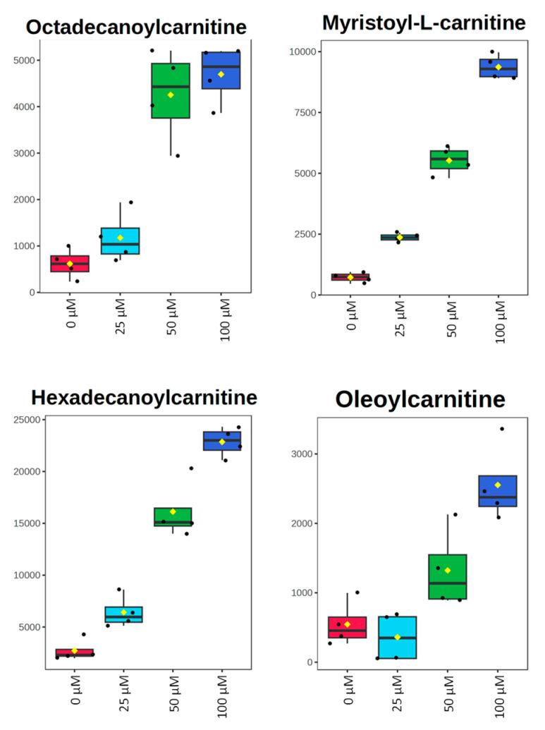 https://cdn.ncbi.nlm.nih.gov/pmc/blobs/68fa/12029535/7b6562b0e36d/metabolites-15-00250-g007.jpg