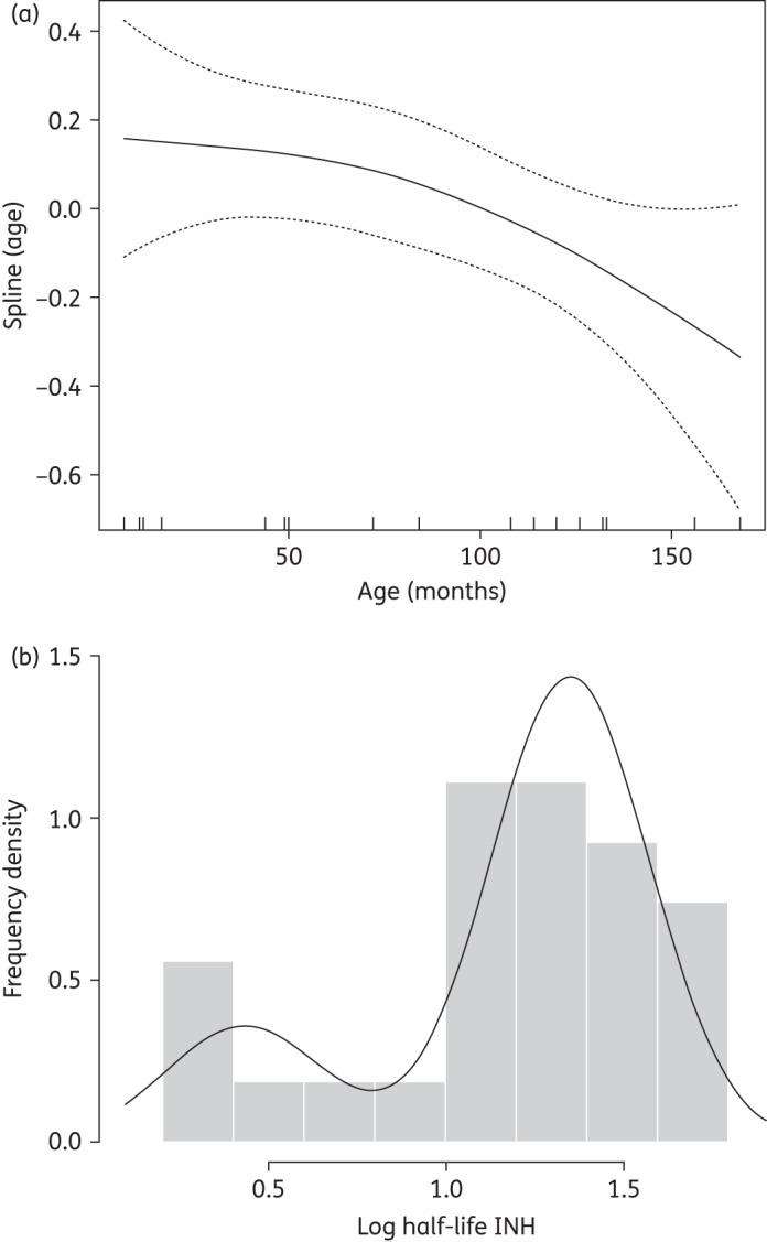 https://cdn.ncbi.nlm.nih.gov/pmc/blobs/68fa/4498297/2379e72e40e4/dkv03903.jpg