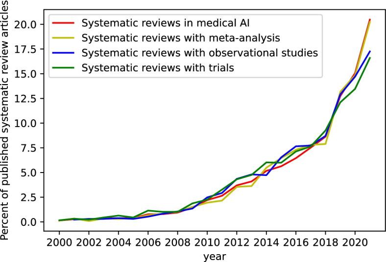 https://cdn.ncbi.nlm.nih.gov/pmc/blobs/68fb/9238033/6b0bed9d403d/13643_2022_1984_Fig2_HTML.jpg